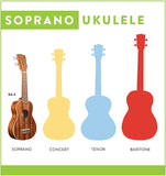 Kala Satin Mahogany Soprano Ukulele with White Binding, Brown