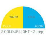 Scangrip Matchpen R Rechargeable Penlight with 2 Colour Light and 100 Lumen