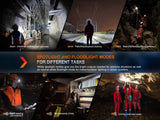 Fenix HM71R 2700 Lumens Headlamp, Spot Light, Flood Light, L-Shape 90 Degree Right Angle Flashlight Industrial Grade