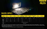 NITECORE NU25 - 360 Lumen CRI LED Rechargeable Headlamp - (White)
