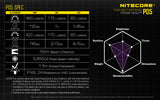 Nitecore P05 Specifications