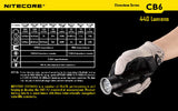 NITECORE Chameleon CB6 440 Lumen CREE XP-G2(R5) LED Flashlight